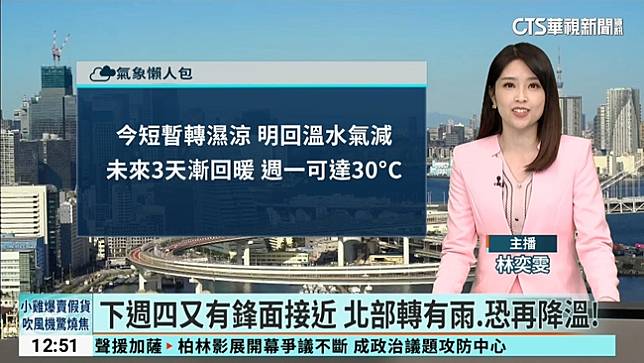 桃園以北 東部 恆春半島有雨 北台高溫大降10度 華視新聞 Line Today