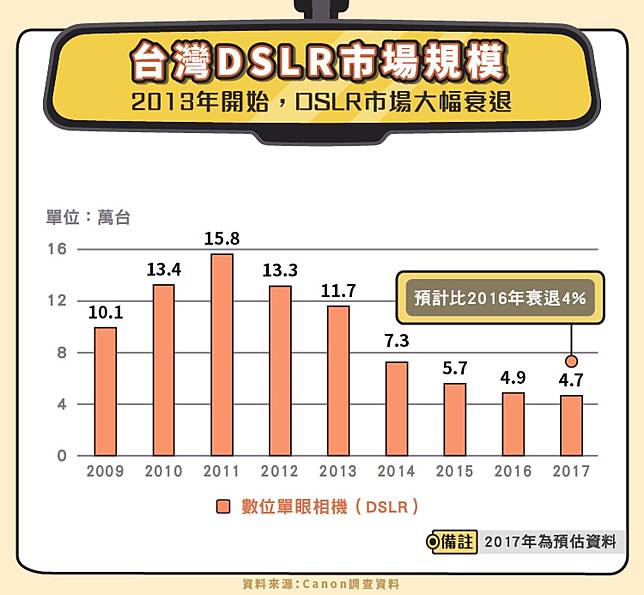 佳凌 4976 轉型車用鏡頭擺脫虧損 股感知識庫stockfeel Line Today