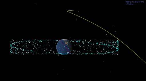 NASA恭喜你　行星今天沒有撞地球