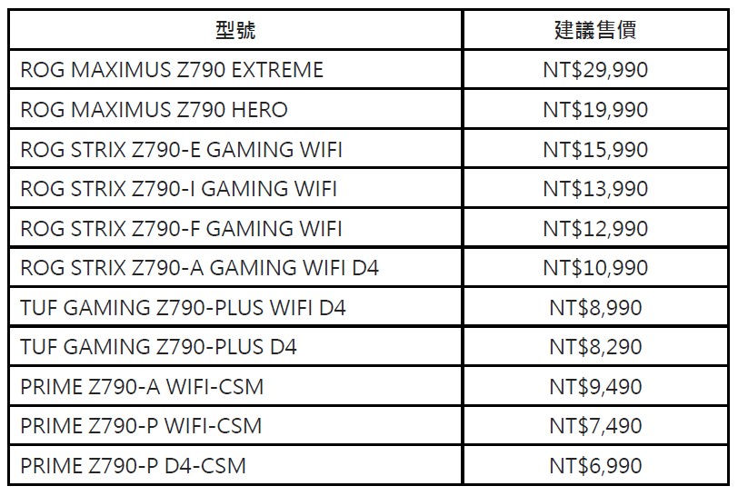 華碩 Z790 主機板正式登場，登錄送 ROG CLAVIS 外接式音效卡