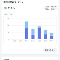 小説を極めたい。