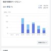 小説を極めたい。