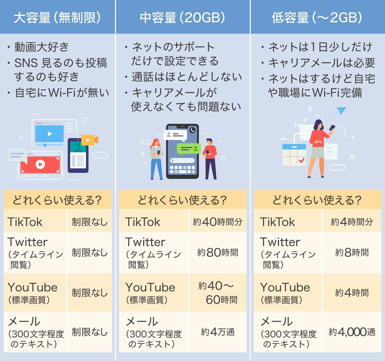 石川温が解説 携帯各社のスマホ新料金プラン Yahoo ニュース オリジナル Voice