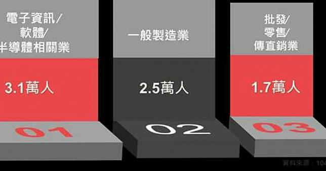 還沒領年終？　求職潮提前啟動