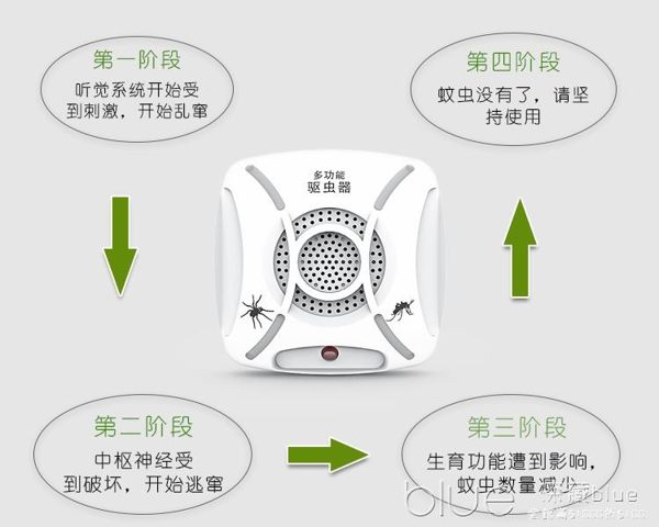 超聲波驅蚊器家用室內驅蟲器蒼蠅老鼠蟑螂智慧電子滅蠅滅蚊神器燈 深藏blue