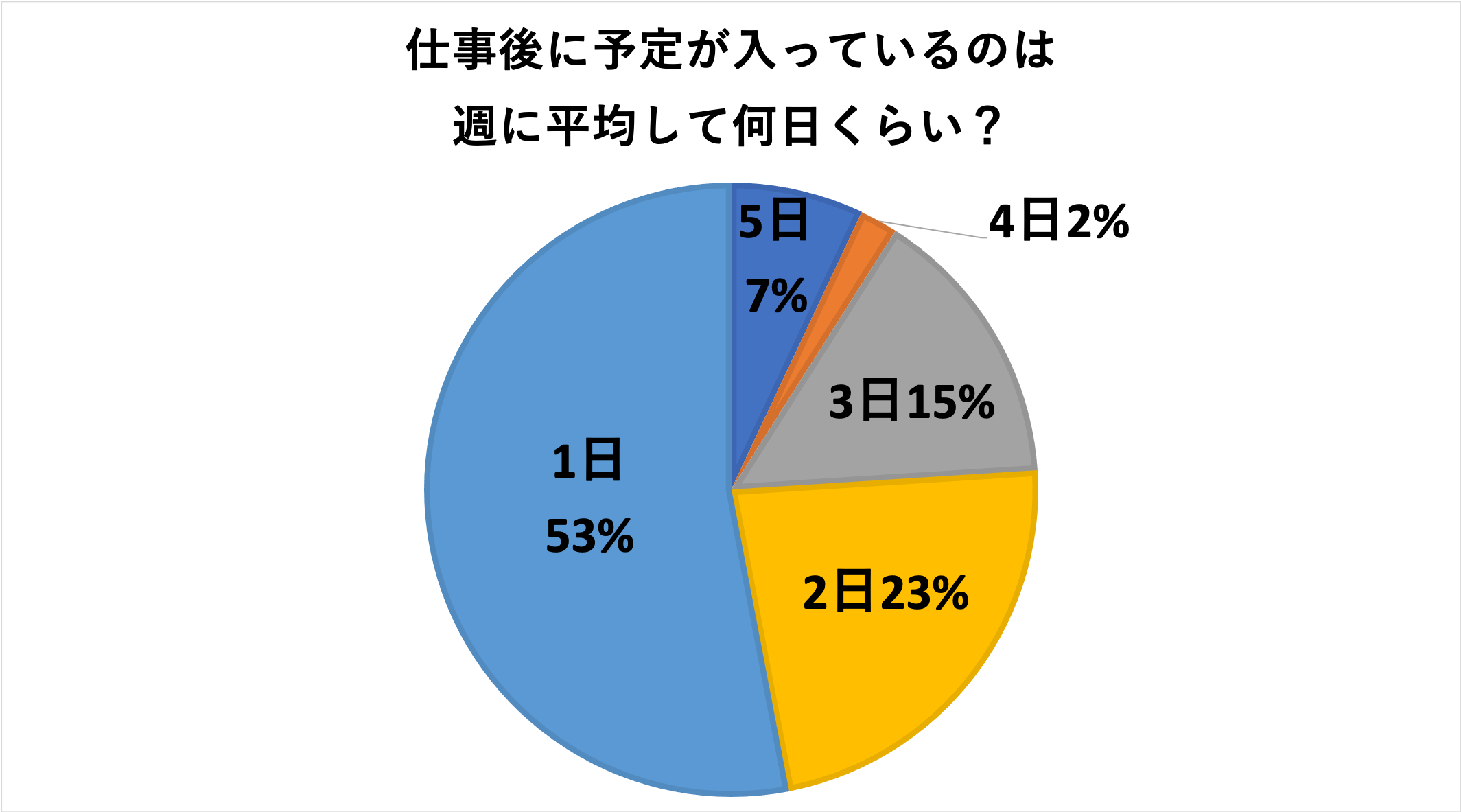 仕事終わりに予定を入れたくない派が60 平日夜の理想の過ごし方とは