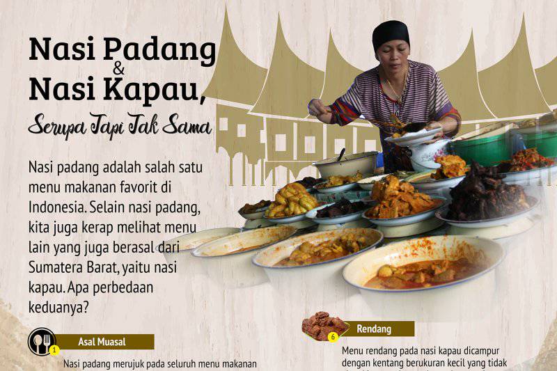 Nasi Padang Dan Nasi Kapau Serupa Tapi Tak Sama Antaranews Com Line Today