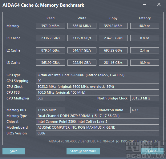 記憶體搭配 Team Group T-Force XCALIBUR DDR4 3600 8GB x 2 組成雙通道，DDR4-2666 讀寫頻寬為 39710MB/s 和 38618MB/s