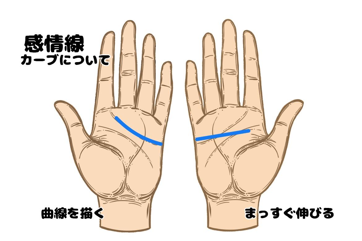 手相占い 感情線とは あなたの性格 恋愛傾向がわかる Charmmy