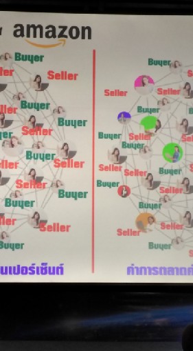ศูนย์​แห่ง​การเรียน​รู้​