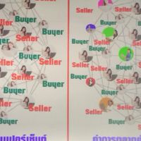 ศูนย์​แห่ง​การเรียน​รู้​