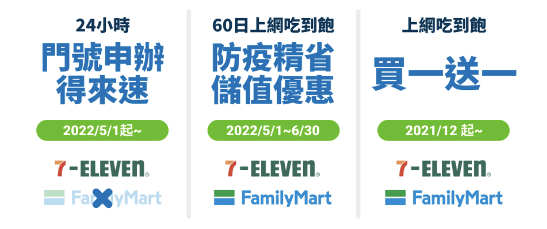 中華電信和 7-11 合作推出「門號申辦得來速」，24 小時就可開通門號
