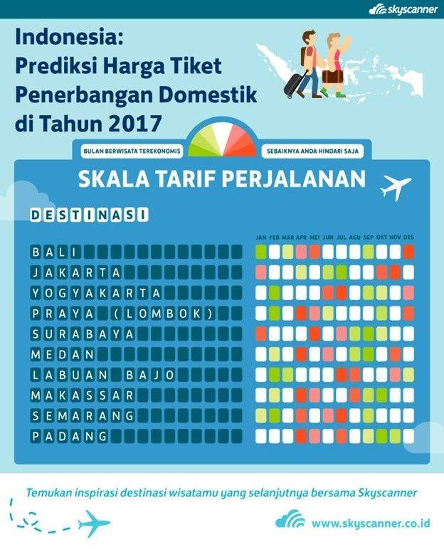 Bulan Termurah vs Bulan Termahal untuk Liburan 