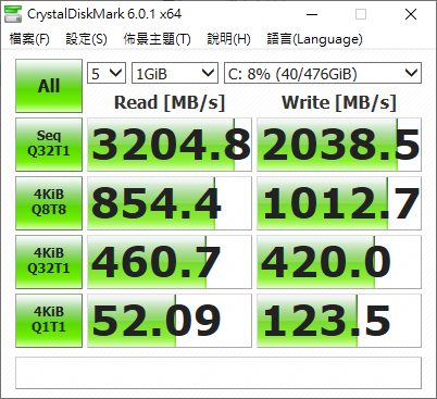 曖曖內含光、供電再加強，GIGABYTE Z390 AORUS MASTER 主機板動手玩－－測試後半段