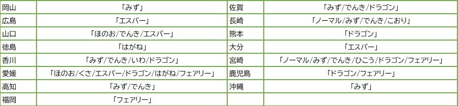 あなたの地元は何タイプ 47都道府県別 好きなポケモンのタイプ Mapがこちら