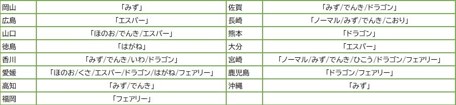 あなたの地元は何タイプ 47都道府県別 好きなポケモンのタイプ Mapがこちら