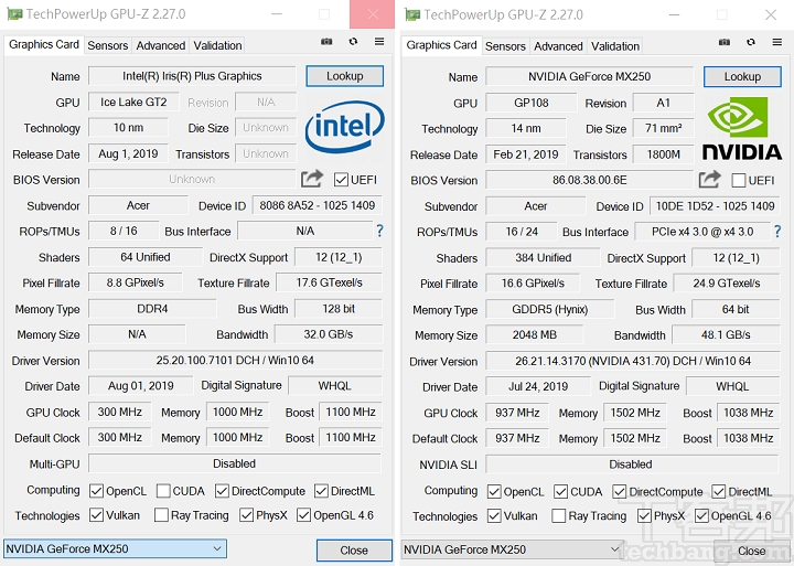 利用 GPU-Z 檢視內建顯示晶片資訊，採用的是整合型的 Intel Gen 11 Iris Plus，以及搭配 NVIDIA GeForce MX250 的獨立顯示晶片，基準時脈為 937 MHz、Boost 時脈 1,038 MHz，傳輸頻寬為 48.1GB/s，並具備 GDDR5 2GB 的記憶體。