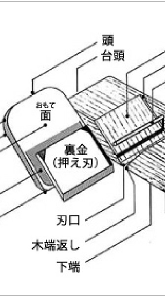 木作手工具交流