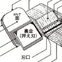 木作手工具交流