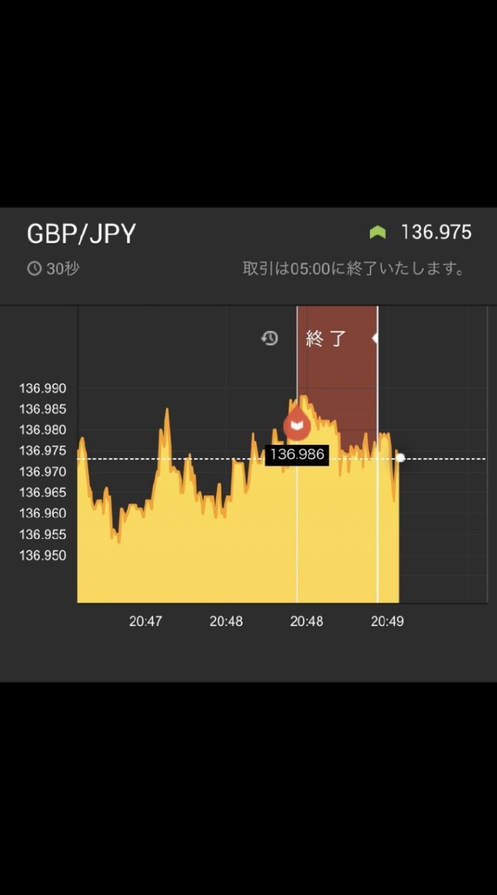 📈TAKAバイナリーグループ📉のオープンチャット