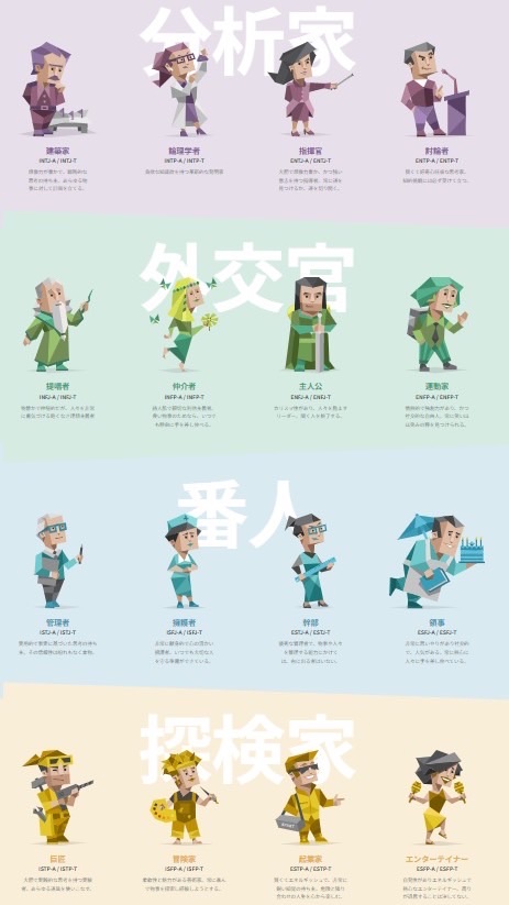 MBTIで雑談‼️‼️‼️‼️‼️