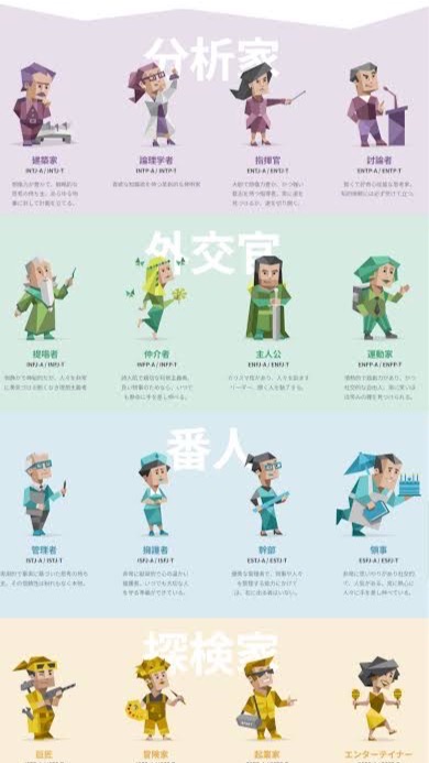 MBTI集合