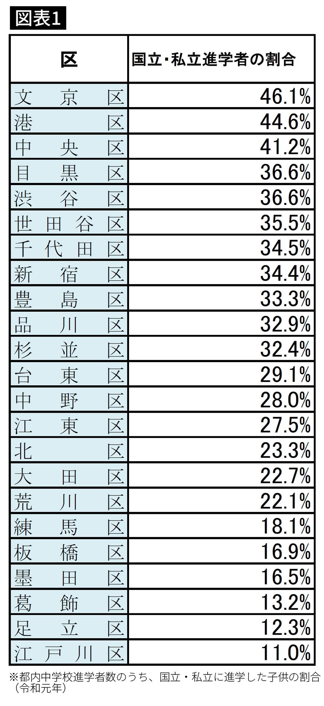 本当に頭のいい人を一発で見抜くことができる とっておきの質問フレーズ