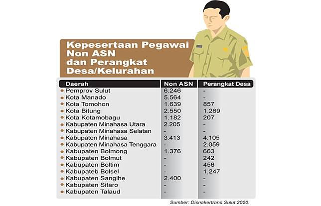 Thl Perangkat Desa Siap Terima Subsidi Gaji Manado Post Line Today