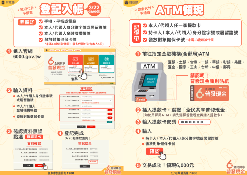 普發6000,6000元登記,6000普發,財政部,領6000,領6000登記,普發登記,普發現金,全民共享普發現金,普發,登記領6000,普發6000 銀行優惠,普發現金登記,登記,財政部6000登記,6000 登記,6000代領,全民普發6000元,領6000元,6000 優惠,全民共享普發現金登記,線上登記 6000,6000元領取資格,6000 atm,6000官網,6000 atm領現,6000 gov tw官網,6000登記網站,6000 .gov tw,6000元,六千元,普發6000元,普發六千元,郵局6000元,atm6000元