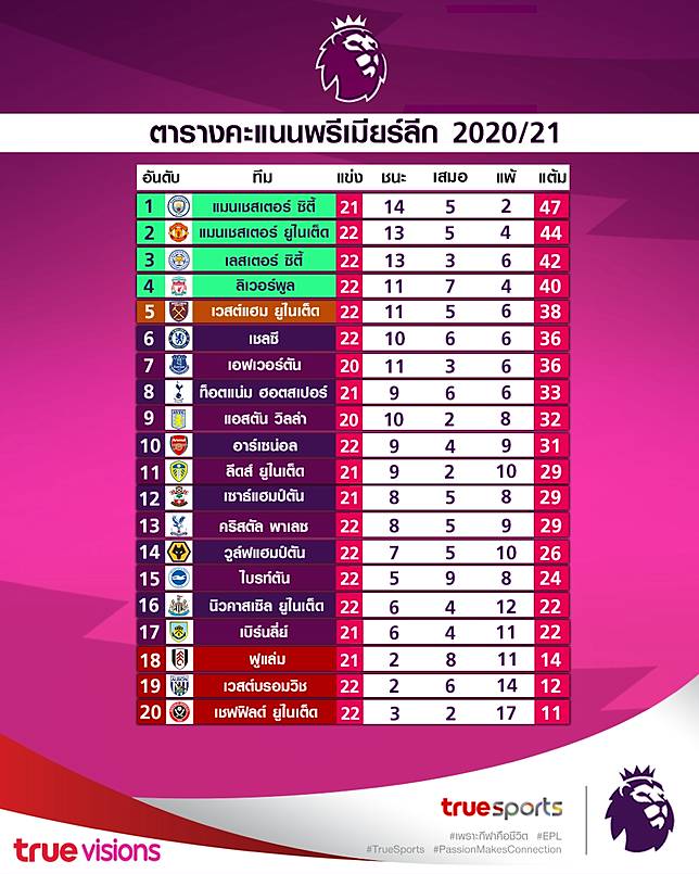 à¸ªà¹€à¸›à¸­à¸£ à¸ªà¹à¸ž 3à¸™ à¸