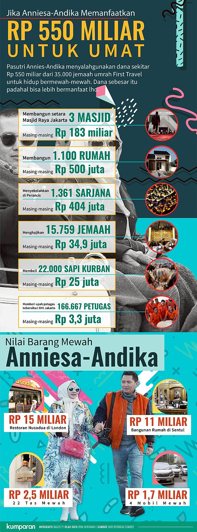 Andika First Travel Berawal Dari Tukang Pulsa Berakhir Di Penjara