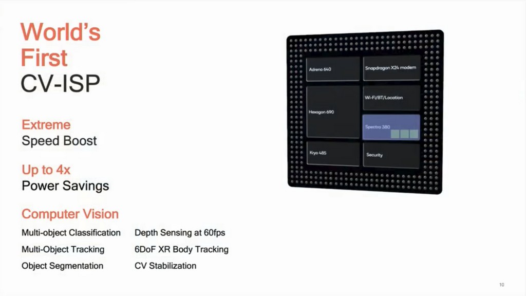 Spectra 380 以硬體方式支援部分影像運算處理，讓行動裝置的電池續航力更長