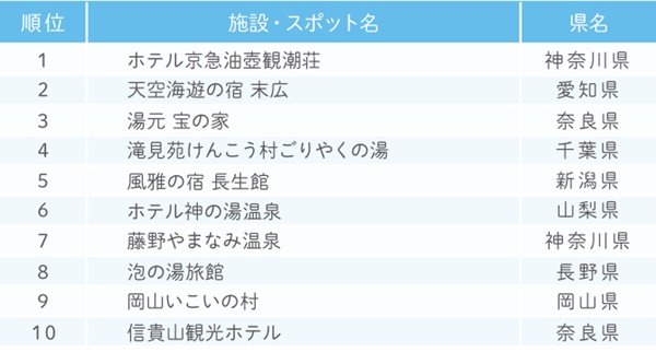 賞櫻溫泉旅館投票