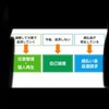 債務整理専門相談窓口