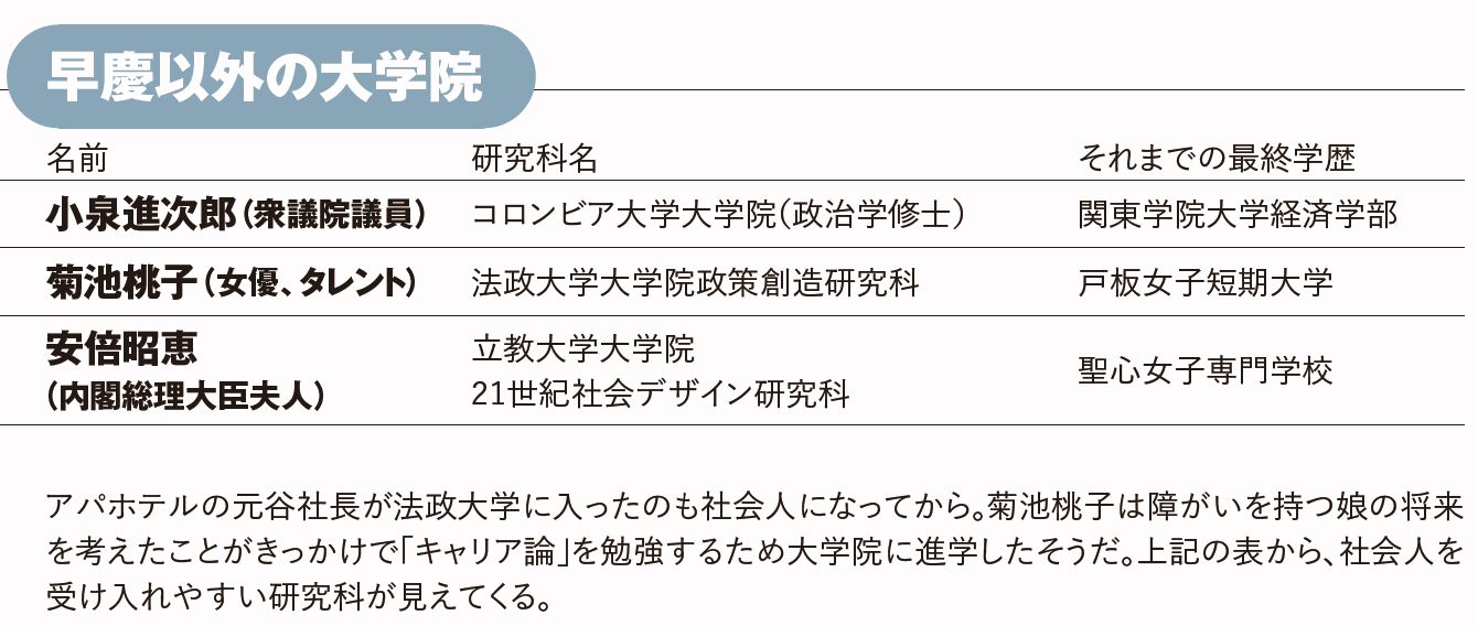 戦慄の 学歴ロンダリング完全マニュアル