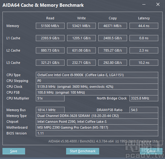 啟用記憶體模組 XMP 設定檔，等效時脈提升至 3600MHz 的雙通道讀寫頻寬來到 51500MB/s 和 53421MB/s