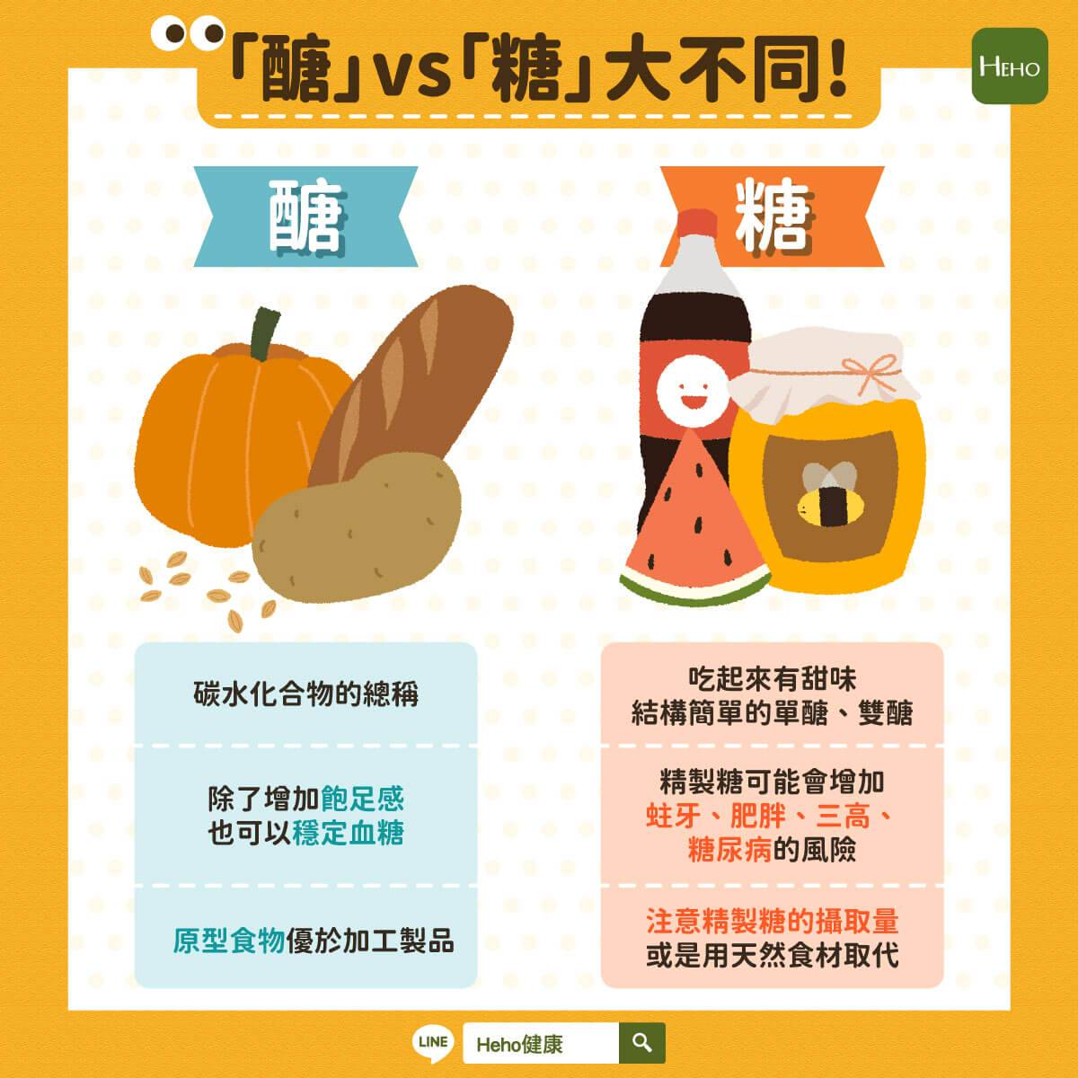 減肥忌食碳水化合物 減 醣 Vs減 糖 有差別 Heho 健康 台灣 Line Today