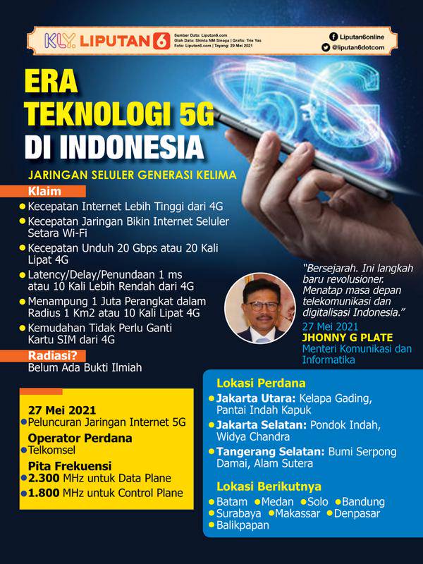 Infographic of the 5G Technology Era in Indonesia