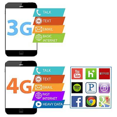 5 Fakta Penting Tentang 4G LTE yang HARUS Kamu Ketahui