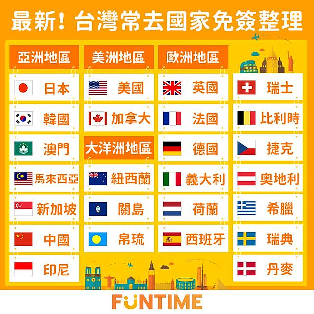 最新 台灣常去國家免簽整理 Funtime Line Today