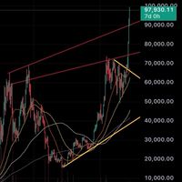 初心者に仮想通貨教えますチャンネル　アルトコイン　BTC ビットコイン　お金　節約　裏技　無料　簡単