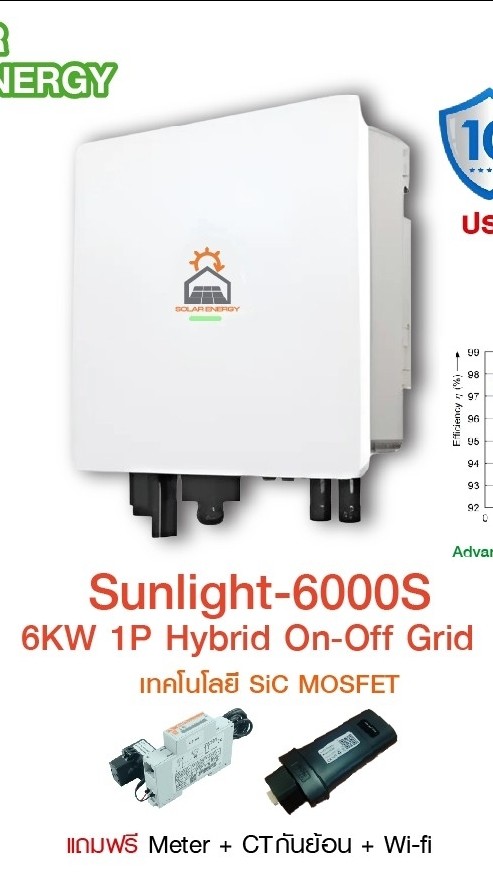 Solar Storage 21.12.24 ขอนแก่น