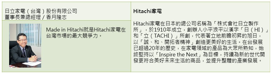 【廚房小家電類】品牌形象與高機能產品獲得專業人士認同－Hitachi家電