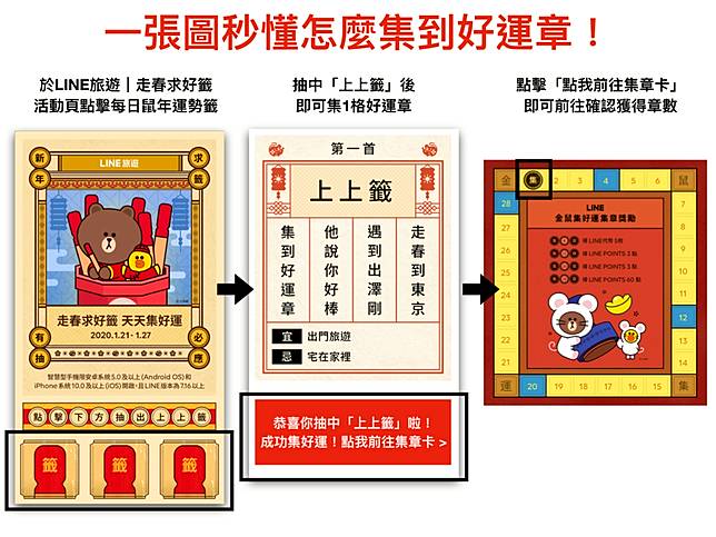 LINE 春節新年活動：抽福袋拿 LINE Points、買貼圖抽點數活動！