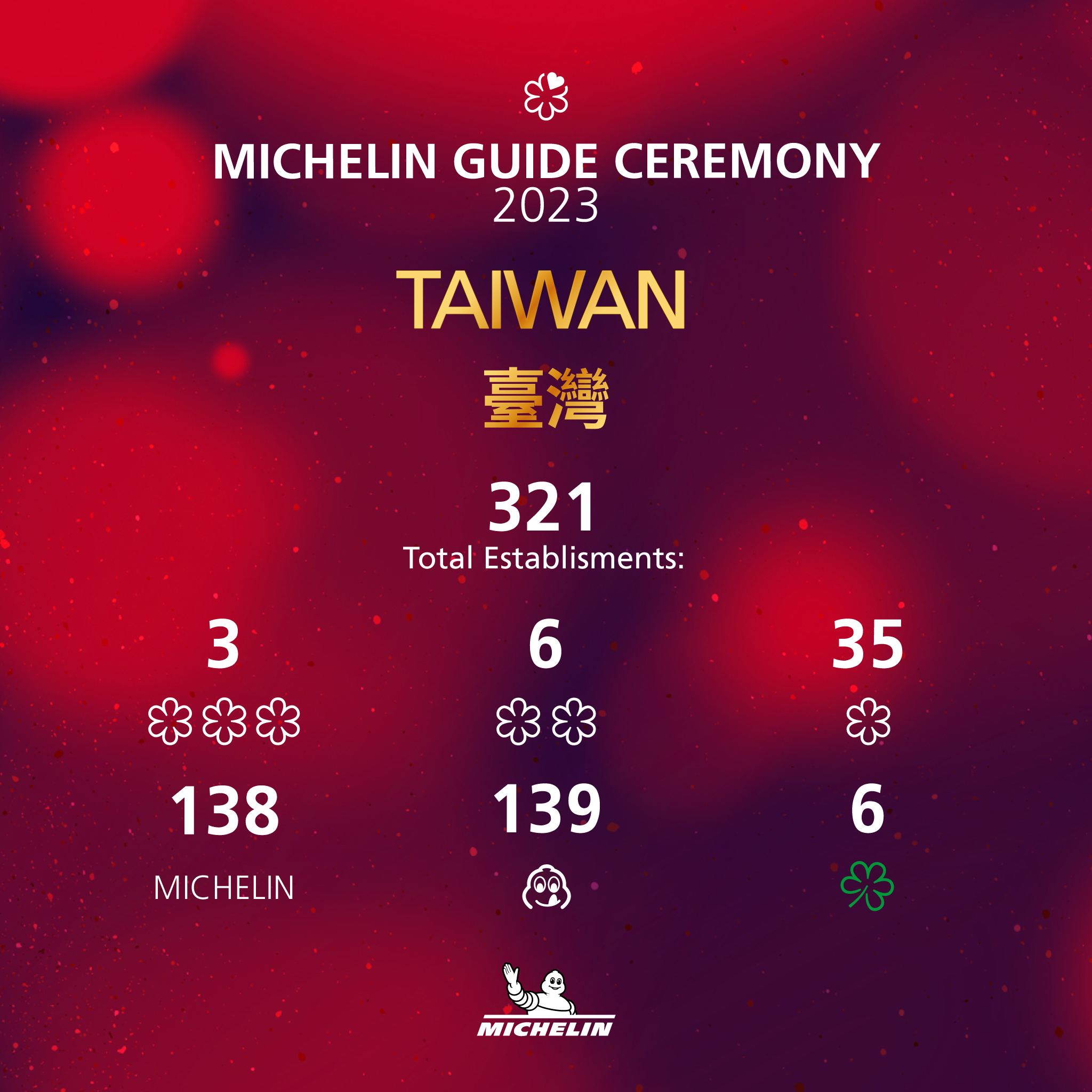 圖片提供/米其林指南