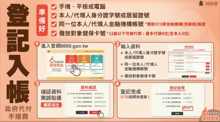 圖片來源/財政部