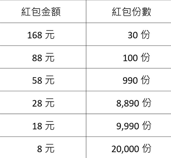 完成台灣Pay LINE好友 送牛轉錢坤紅包 | LINE購物
