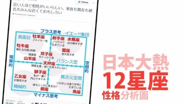 日本12星座人格分析圖 1圖綜合出各人性格