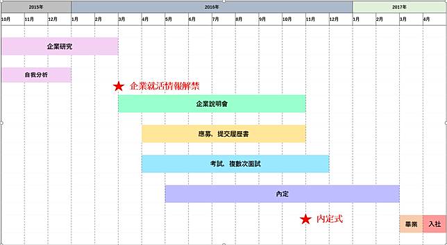 台灣人在日本找一份工作要面試五次 日本就職甘苦談全記錄 口袋日本 Line Today