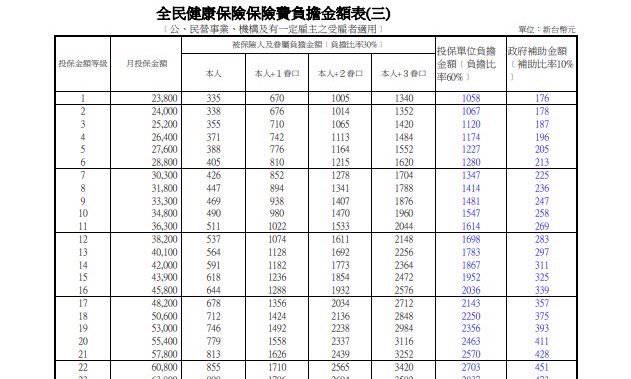 楊秉儒／爽賺人民幣卻來享受全民健保？！